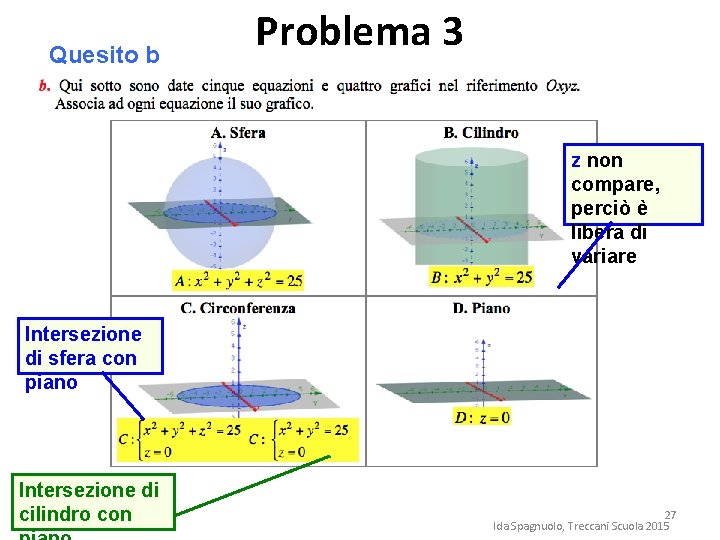 Quesito b Problema 3 z non compare, perciò è libera di variare Intersezione di Quesito b Problema 3 z non compare, perciò è libera di variare Intersezione di
