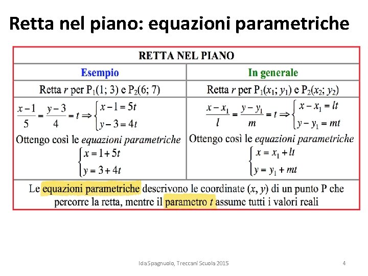 Retta nel piano: equazioni parametriche Ida Spagnuolo, Treccani Scuola 2015 4 Retta nel piano: equazioni parametriche Ida Spagnuolo, Treccani Scuola 2015 4