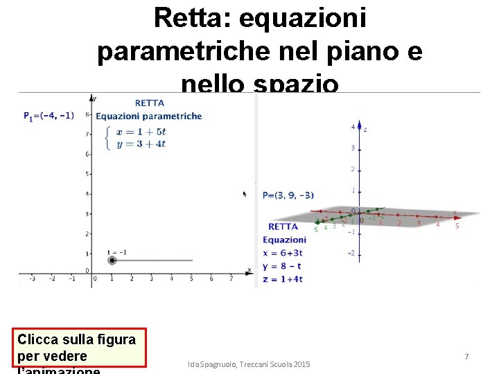 Retta: equazioni parametriche nel piano e nello spazio Clicca sulla figura per vedere Ida Retta: equazioni parametriche nel piano e nello spazio Clicca sulla figura per vedere Ida