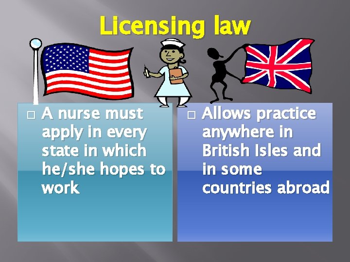 Licensing law � A nurse must apply in every state in which he/she hopes