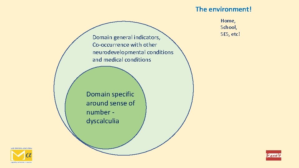The environment! Domain general indicators, Co-occurrence with other neurodevelopmental conditions and medical conditions Domain