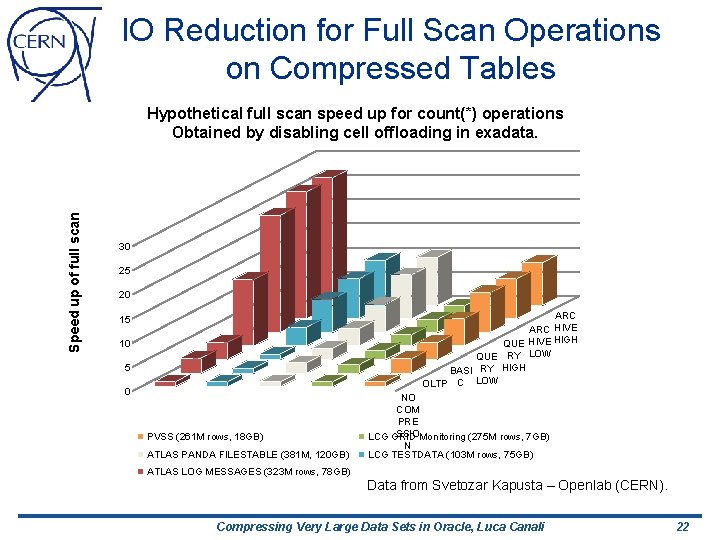 IO Reduction for Full Scan Operations on Compressed Tables Speed up of full scan