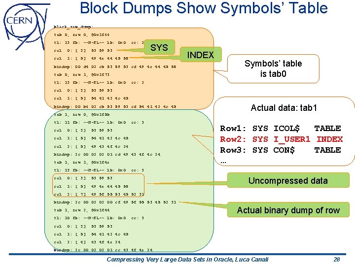 Block Dumps Show Symbols’ Table block_row_dump: tab 0, row 0, @0 x 1 f