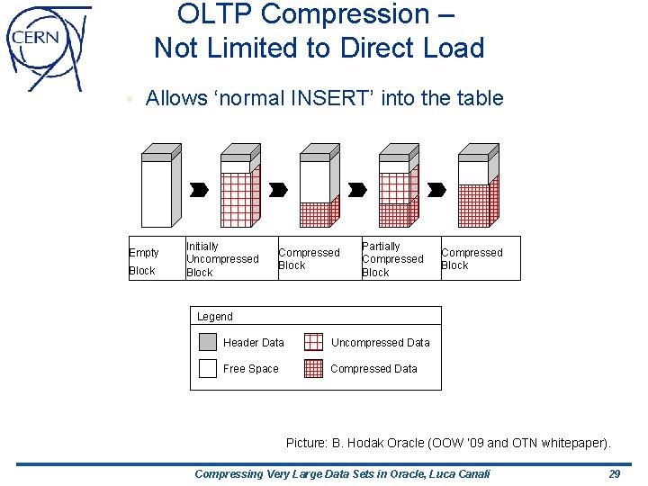 OLTP Compression – Not Limited to Direct Load § Allows ‘normal INSERT’ into the