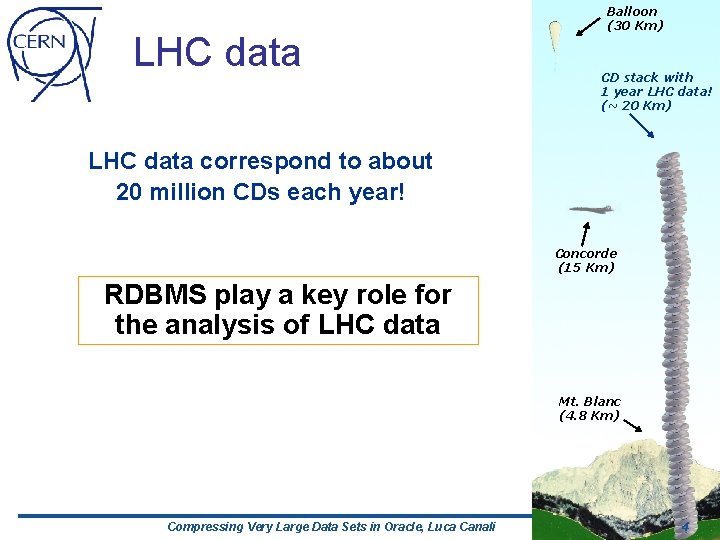 LHC data Balloon (30 Km) CD stack with 1 year LHC data! (~ 20