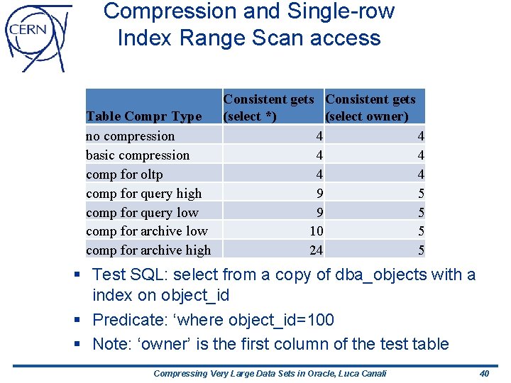 Compression and Single-row Index Range Scan access Consistent gets Table Compr Type (select *)