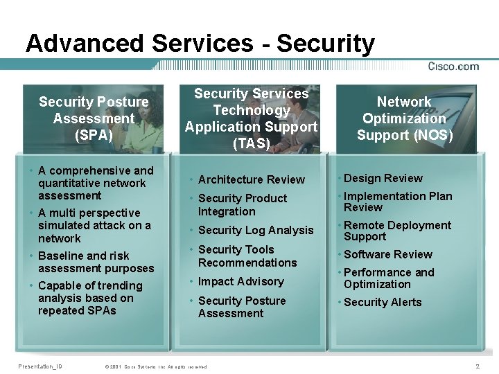 Advanced Services - Security Posture Assessment (SPA) Security Services Technology Application Support (TAS) Network