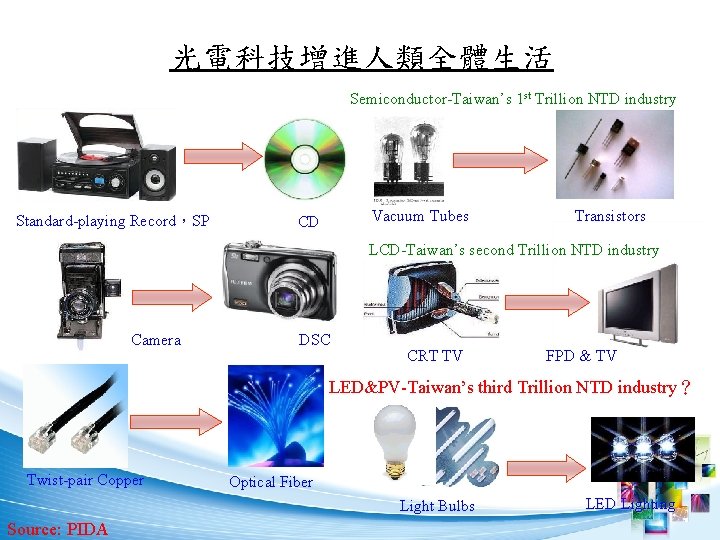 光電科技增進人類全體生活 Semiconductor-Taiwan’s 1 st Trillion NTD industry Standard-playing Record，SP Vacuum Tubes CD Transistors LCD-Taiwan’s