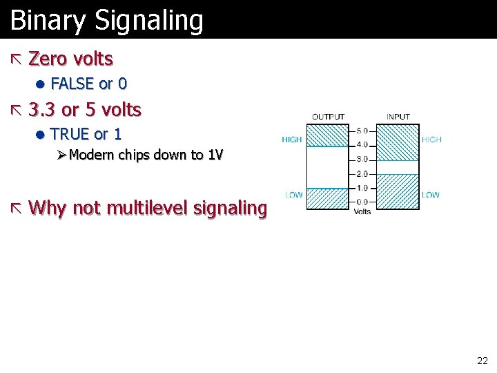 Binary Signaling ã Zero volts l FALSE or 0 ã 3. 3 or 5 Binary Signaling ã Zero volts l FALSE or 0 ã 3. 3 or 5