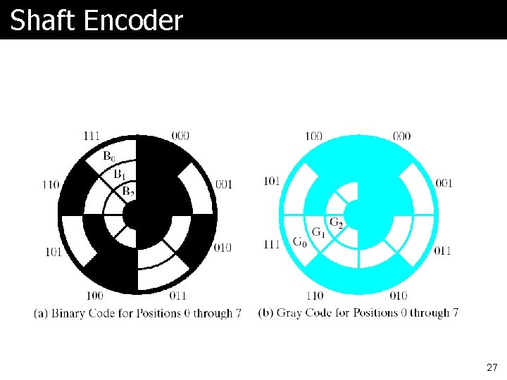 Shaft Encoder 27 Shaft Encoder 27