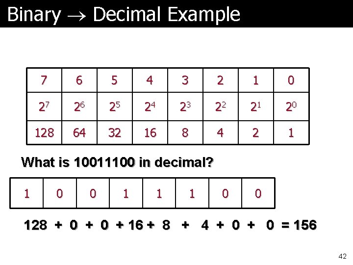 Binary Decimal Example 7 6 5 4 3 2 1 0 27 26 25 Binary Decimal Example 7 6 5 4 3 2 1 0 27 26 25