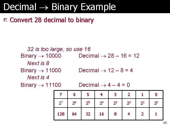 Decimal Binary Example ã Convert 28 decimal to binary 32 is too large, so Decimal Binary Example ã Convert 28 decimal to binary 32 is too large, so