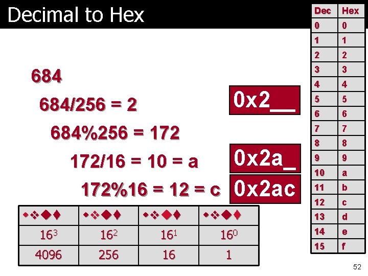 Decimal to Hex 684 0 x 2__ 684/256 = 2 684%256 = 172 0 Decimal to Hex 684 0 x 2__ 684/256 = 2 684%256 = 172 0