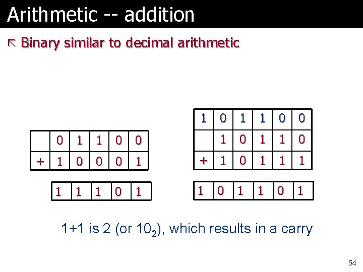 Arithmetic -- addition ã Binary similar to decimal arithmetic 1 No carries 0 1 Arithmetic -- addition ã Binary similar to decimal arithmetic 1 No carries 0 1