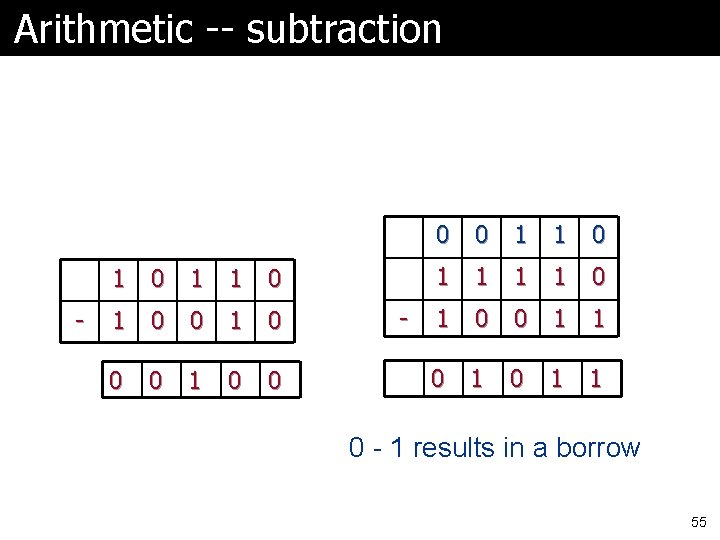 Arithmetic -- subtraction No borrows - 1 0 1 0 0 - 0 0 Arithmetic -- subtraction No borrows - 1 0 1 0 0 - 0 0