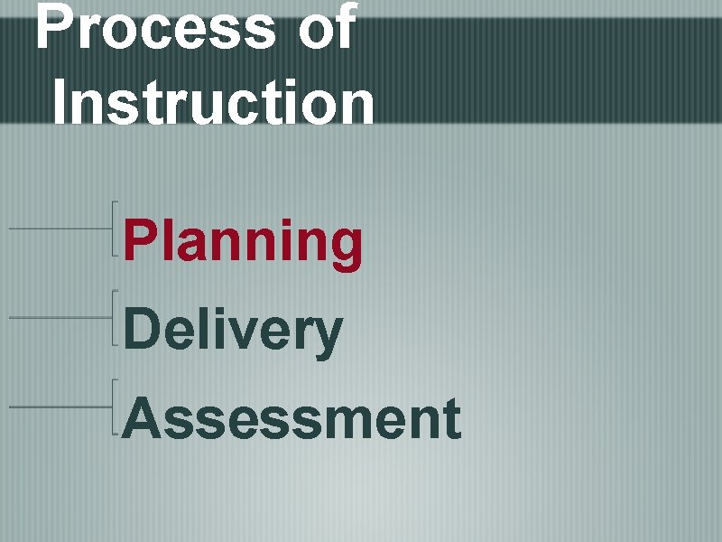 Process of Instruction Planning Delivery Assessment 