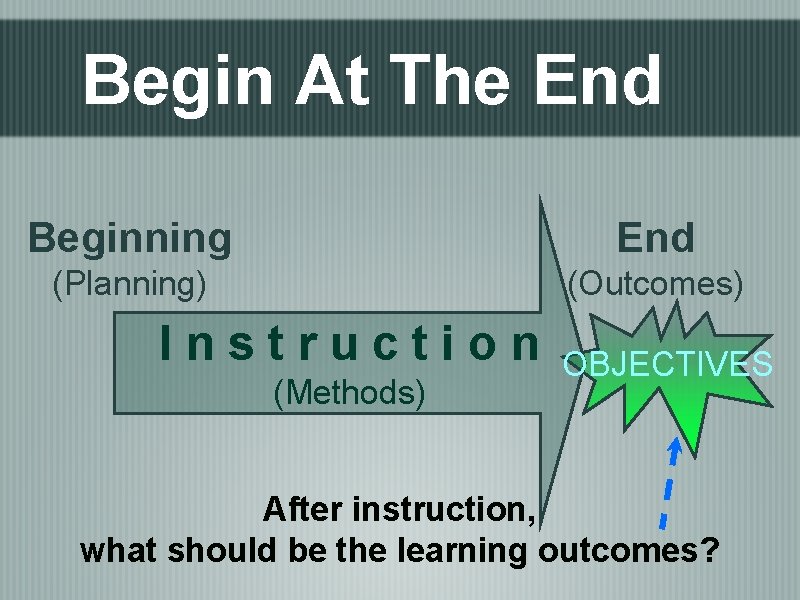 Begin At The End Beginning End (Planning) (Outcomes) Instruction (Methods) OBJECTIVES After instruction, what