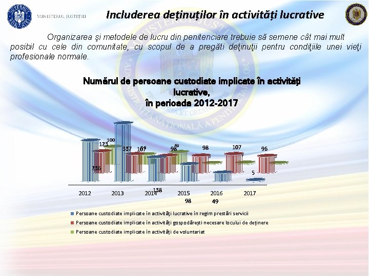 Includerea deținuților în activități lucrative Organizarea şi metodele de lucru din penitenciare trebuie să