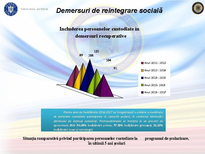 Demersuri de reintegrare socială Includerea persoanelor custodiate în demersuri recuperative 89 108 135 104