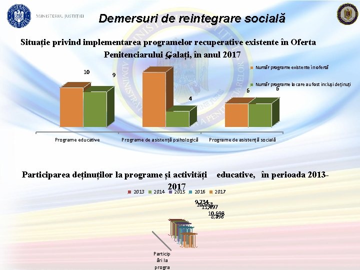 Demersuri de reintegrare socială Situație privind implementarea programelor recuperative existente în Oferta Penitenciarului 14