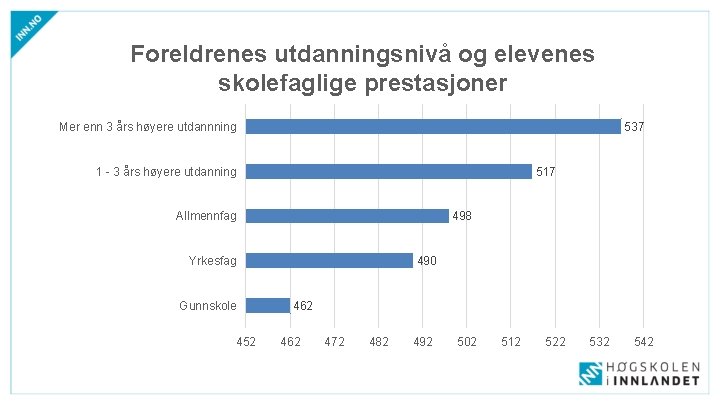 Foreldrenes utdanningsnivå og elevenes skolefaglige prestasjoner Mer enn 3 års høyere utdannning 537 1