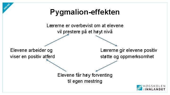 Pygmalion-effekten Lærerne er overbevist om at elevene vil prestere på et høyt nivå Elevene