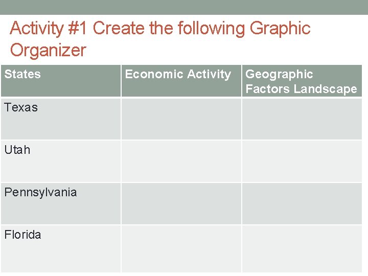 Activity #1 Create the following Graphic Organizer States Texas Utah Pennsylvania Florida Economic Activity
