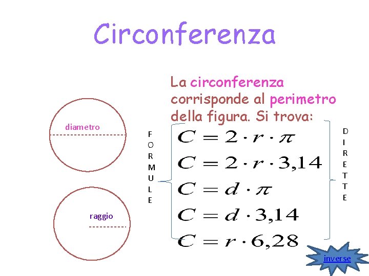 Circonferenza diametro La circonferenza corrisponde al perimetro della figura. Si trova: F O R