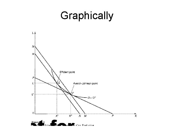 Graphically 
