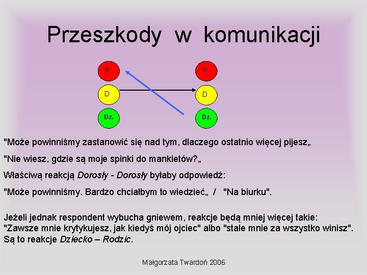Przeszkody w komunikacji R R D D Dz. "Może powinniśmy zastanowić się nad tym, Przeszkody w komunikacji R R D D Dz. "Może powinniśmy zastanowić się nad tym,