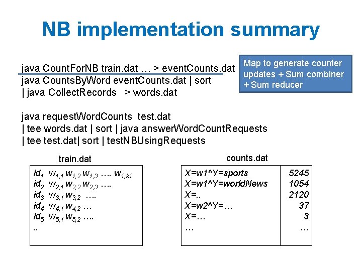 NB implementation summary Map to generate counter java Count. For. NB train. dat …