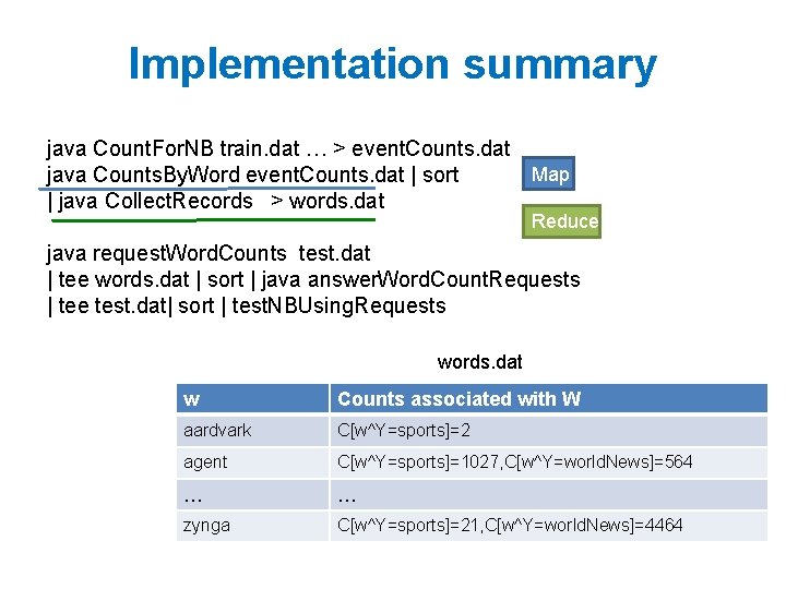 Implementation summary java Count. For. NB train. dat … > event. Counts. dat Map