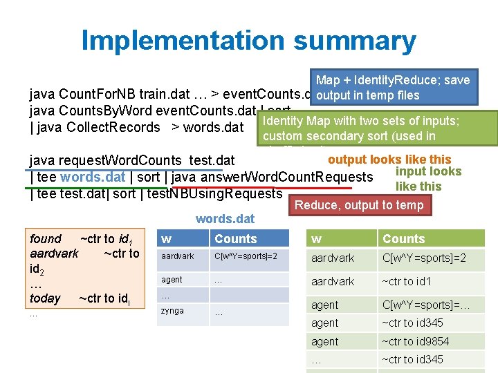 Implementation summary Map + Identity. Reduce; save java Count. For. NB train. dat …
