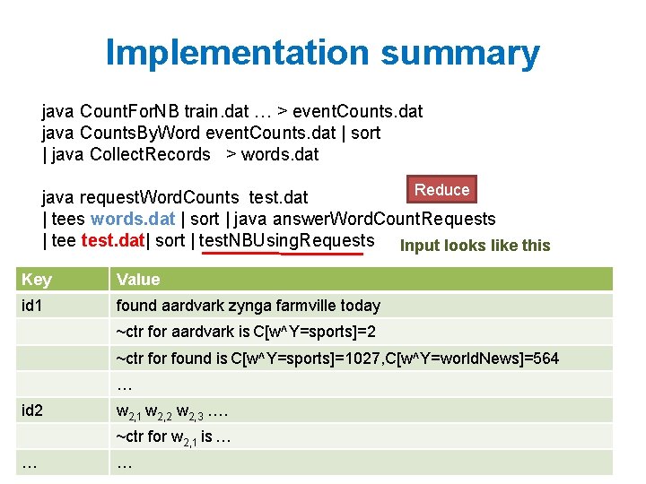 Implementation summary java Count. For. NB train. dat … > event. Counts. dat java