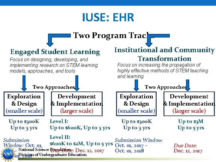 IUSE: EHR Two Program Tracks Engaged Student Learning Focus on designing, developing, and implementing