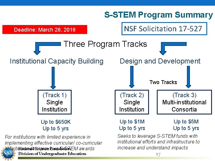 S-STEM Program Summary Deadline: March 28, 2018 NSF Solicitation 17 -527 Three Program Tracks