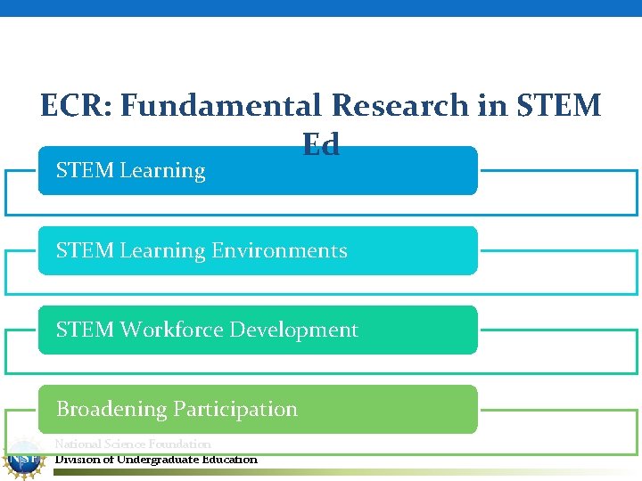 ECR: Fundamental Research in STEM Ed STEM Learning Environments STE M STEM Workforce Development
