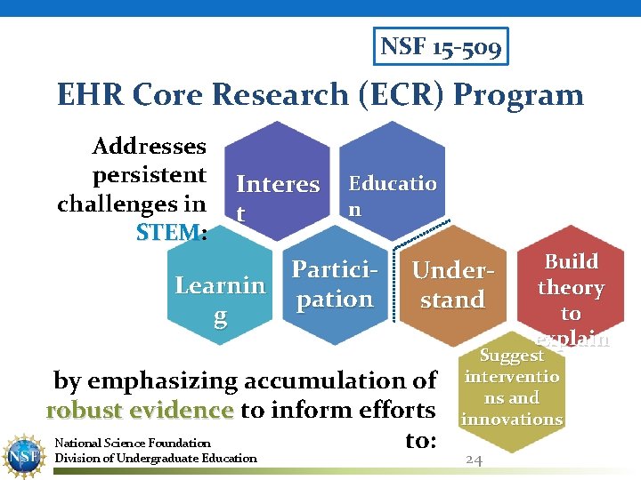 NSF 15 -509 EHR Core Research (ECR) Program Addresses persistent challenges in STEM: STEM
