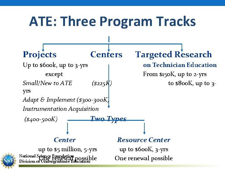 ATE: Three Program Tracks Projects Centers Up to $600 k, up to 3 -yrs