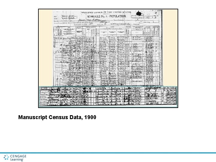 Manuscript Census Data, 1900 