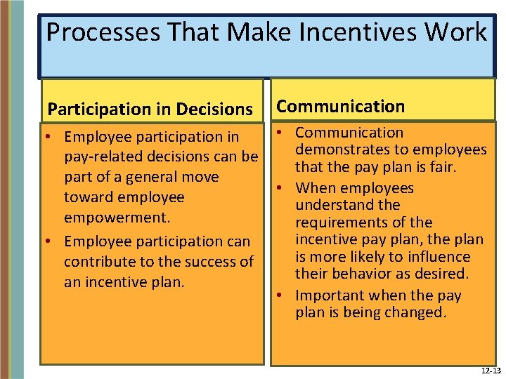 Processes That Make Incentives Work Participation in Decisions Communication • Employee participation in pay-related