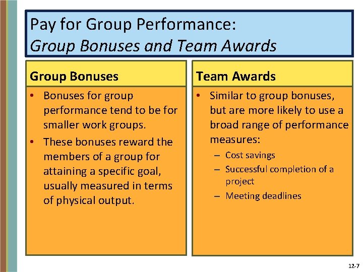 Pay for Group Performance: Group Bonuses and Team Awards Group Bonuses Team Awards •