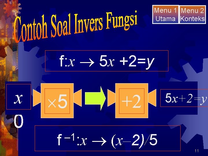 Menu 1 Menu 2 Utama Konteks f: x 5 x +2=y 2 1 x