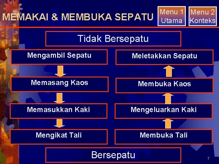 MEMAKAI & MEMBUKA SEPATU Menu 1 Menu 2 Utama Konteks Tidak Bersepatu Mengambil Sepatu