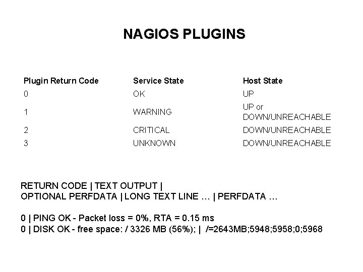 NAGIOS PLUGINS Plugin Return Code Service State Host State 0 OK UP 1 WARNING