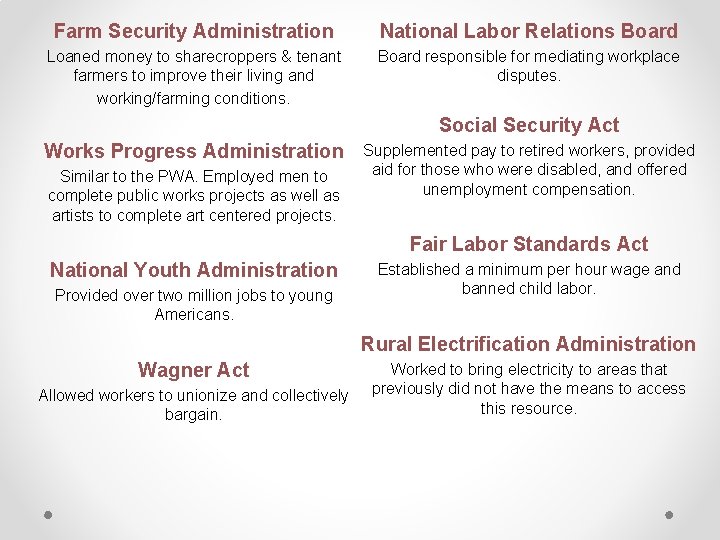 Farm Security Administration National Labor Relations Board Loaned money to sharecroppers & tenant farmers Farm Security Administration National Labor Relations Board Loaned money to sharecroppers & tenant farmers