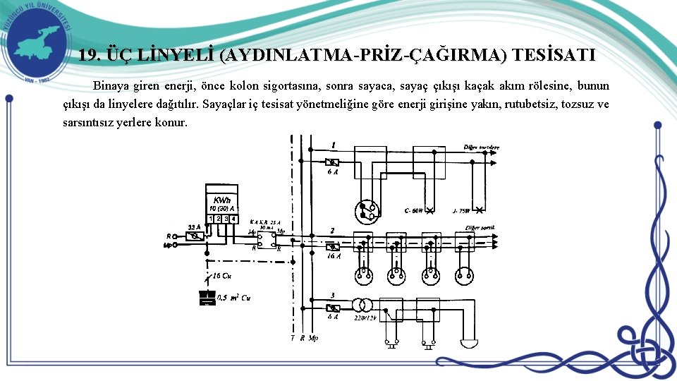 19. ÜÇ LİNYELİ (AYDINLATMA-PRİZ-ÇAĞIRMA) TESİSATI Binaya giren enerji, önce kolon sigortasına, sonra sayaca, sayaç