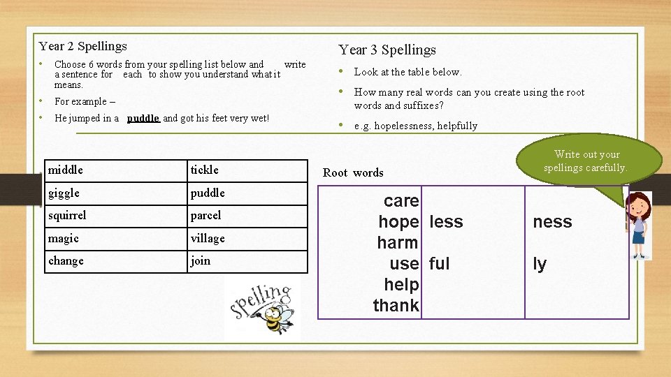 Year 2 Spellings • Choose 6 words from your spelling list below and a