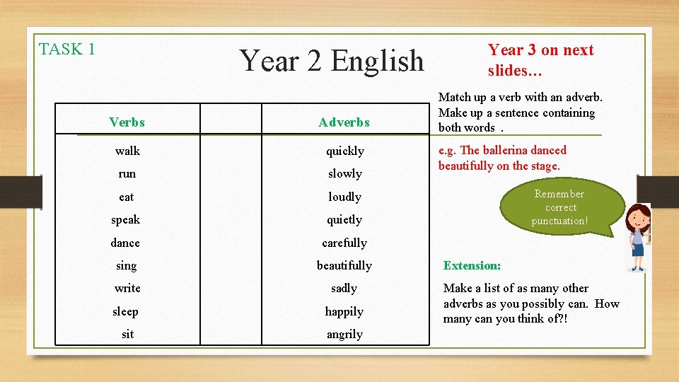 TASK 1 Year 2 English Verbs Adverbs walk quickly run slowly eat loudly speak