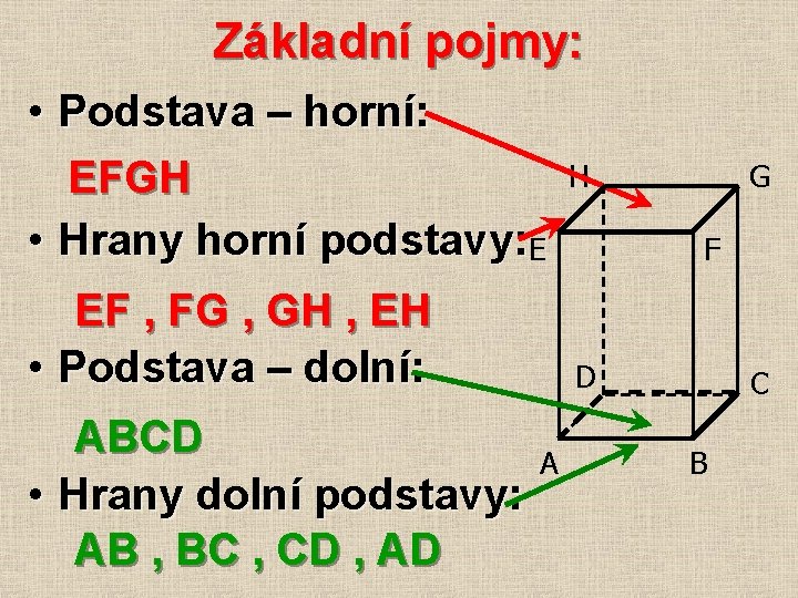 Základní pojmy: • Podstava – horní: EFGH • Hrany horní podstavy: E EF ,